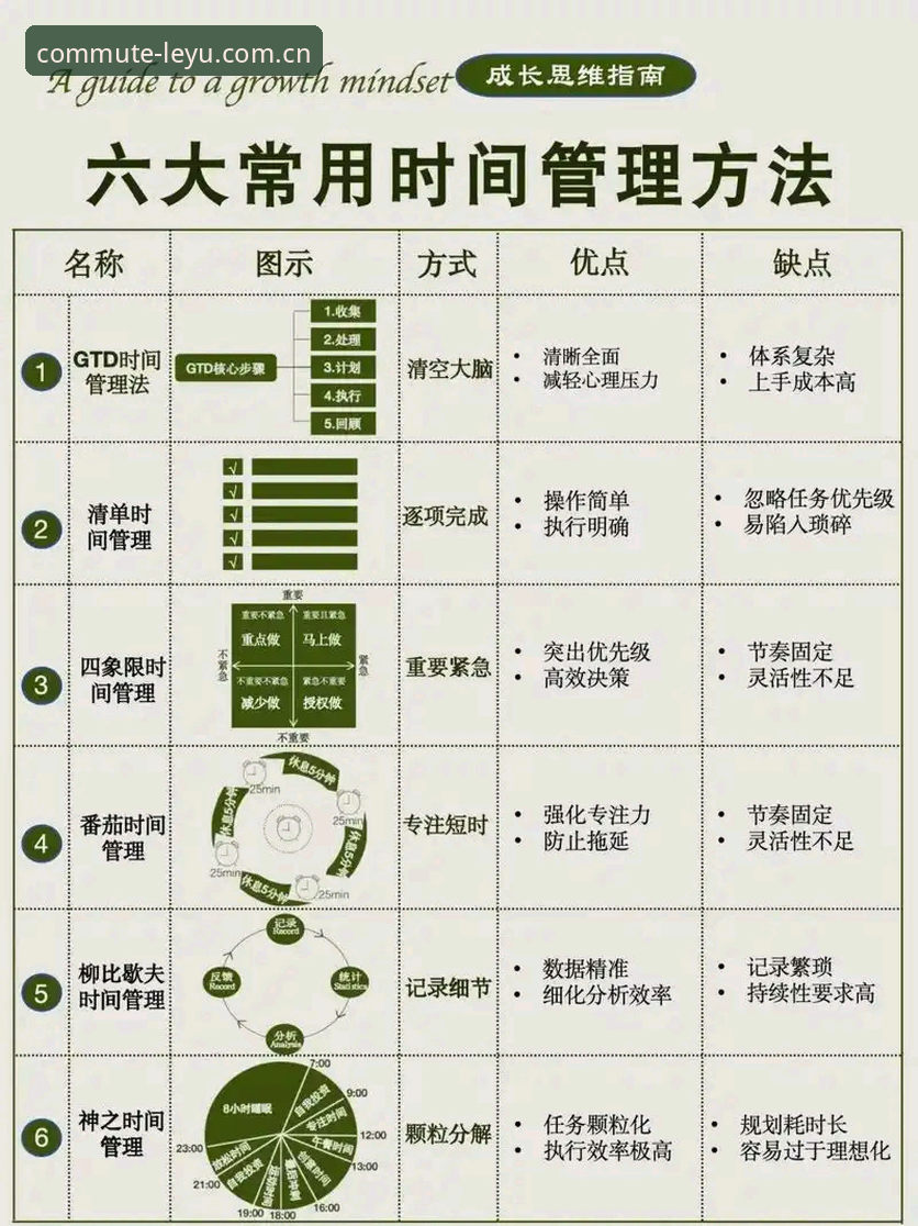 通勤路上掌握更新日志的实用技巧，让等车时间发挥最大价值